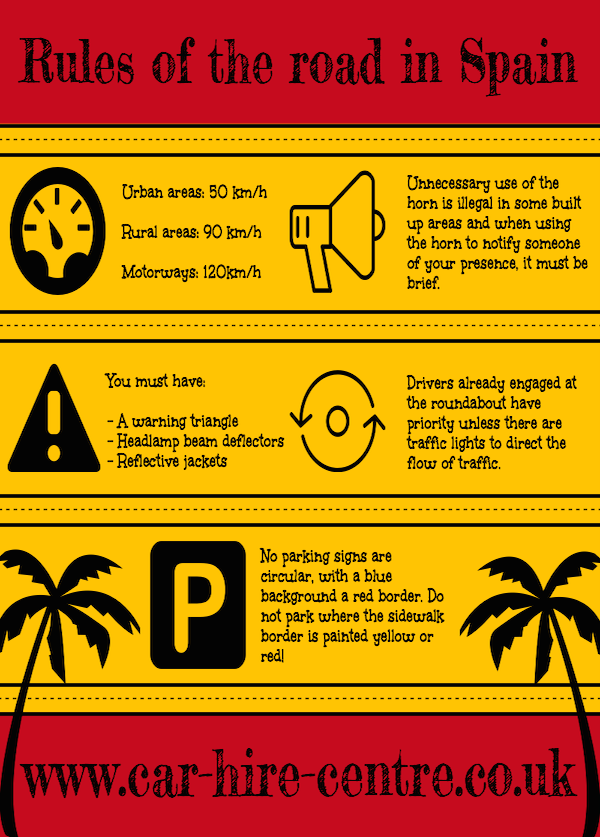 Infographic on rules of the road